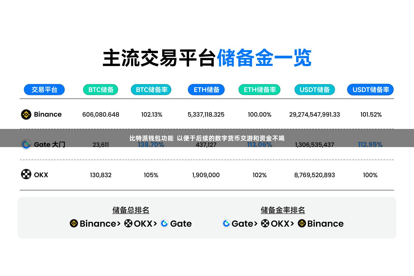 比特派钱包功能  以便于后续的数字货币交游和资金不竭