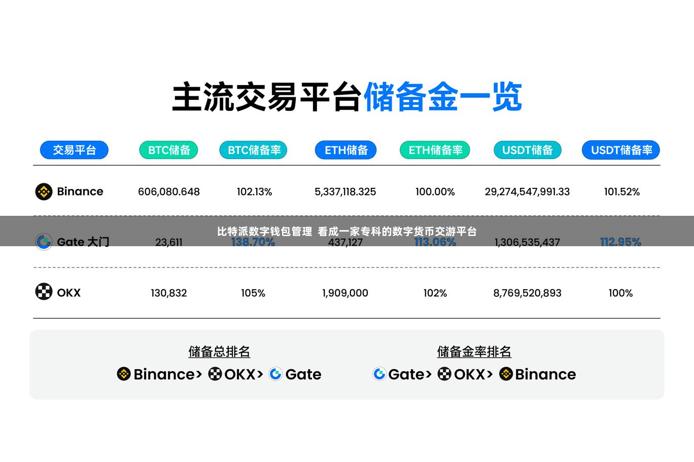 比特派数字钱包管理  看成一家专科的数字货币交游平台